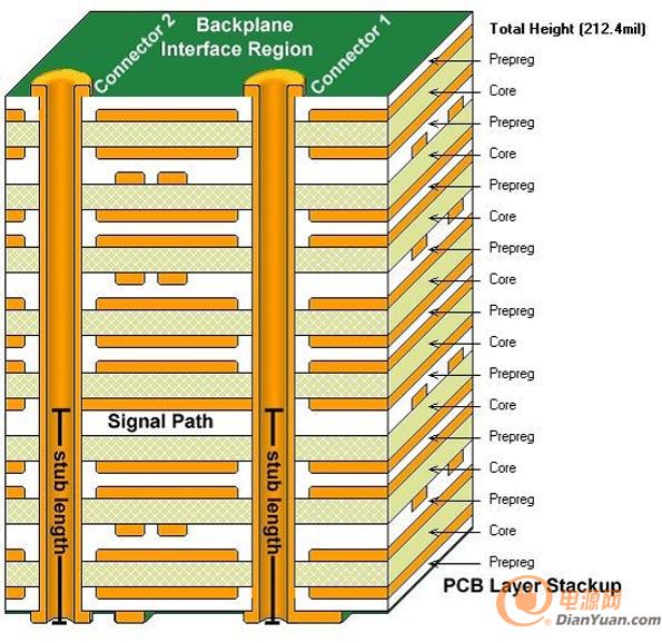 What is PCB layout structure?