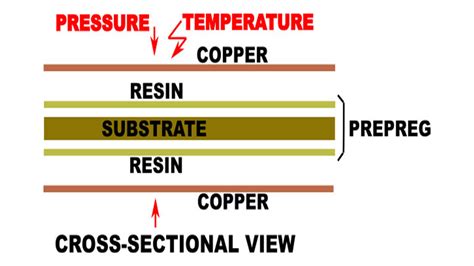 What is Copper Clad Laminate Used for PCB