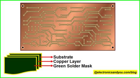 How Many Types of PCB Are in the Electronics Industry?