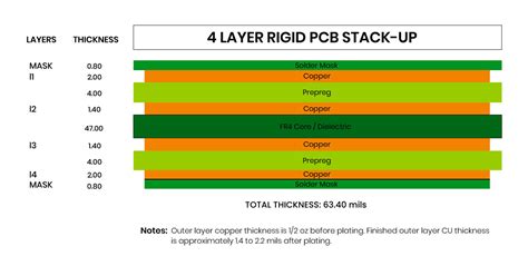 HDI PCB – Which Stackup Type is Right for YRAYPCB