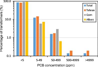 How Dirty PCB Can Affect System Performance