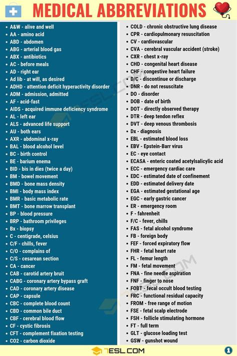 Technical Terms and Abbreviations